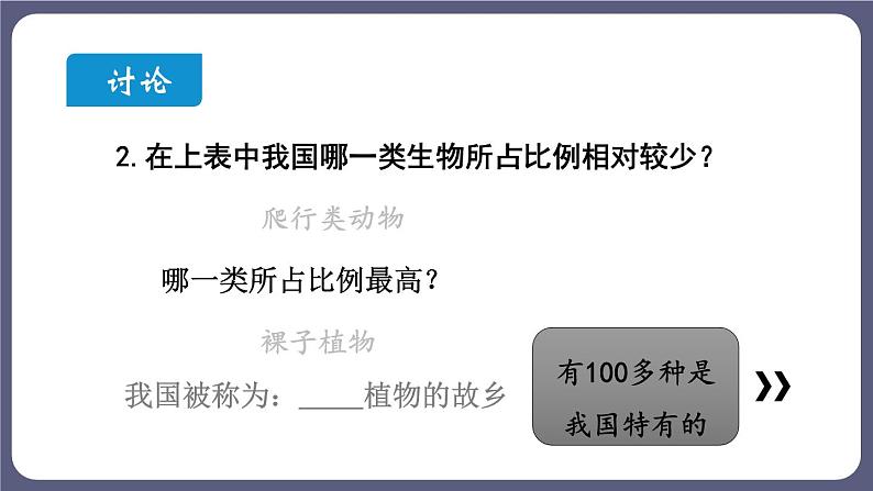 6.2 认识生物的多样性优化 课件-2023-2024学年人教版生物八年级上册07