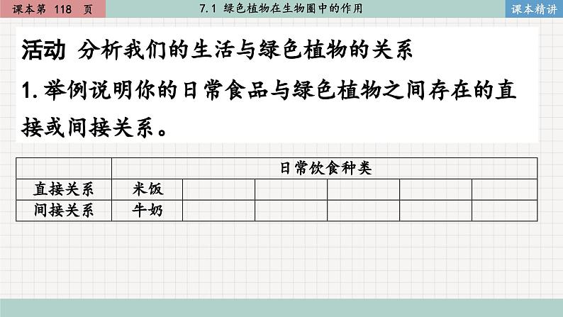 北师大版生物七上7.1 绿色植物在生物圈中的作用（课件PPT）04