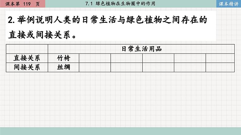 北师大版生物七上7.1 绿色植物在生物圈中的作用（课件PPT）05