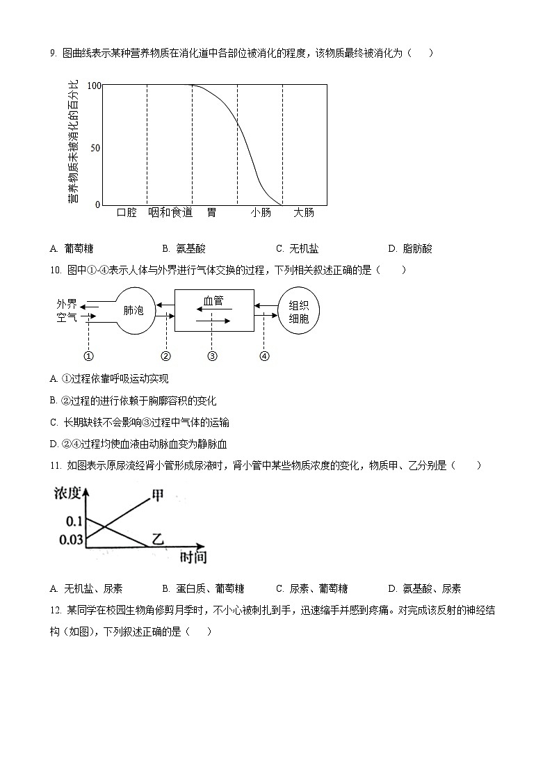 2023年山东省临沂市费县中考一模生物试题03