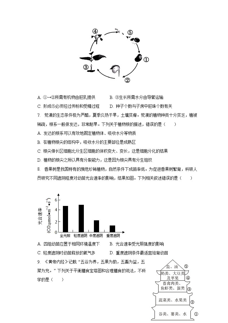 2023年山东省淄博市沂源县中考生物二模试卷（含解析）02