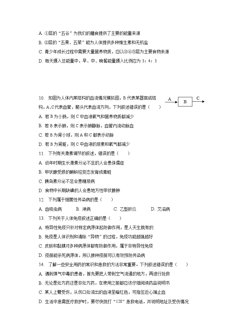 2023年山东省淄博市沂源县中考生物二模试卷（含解析）03