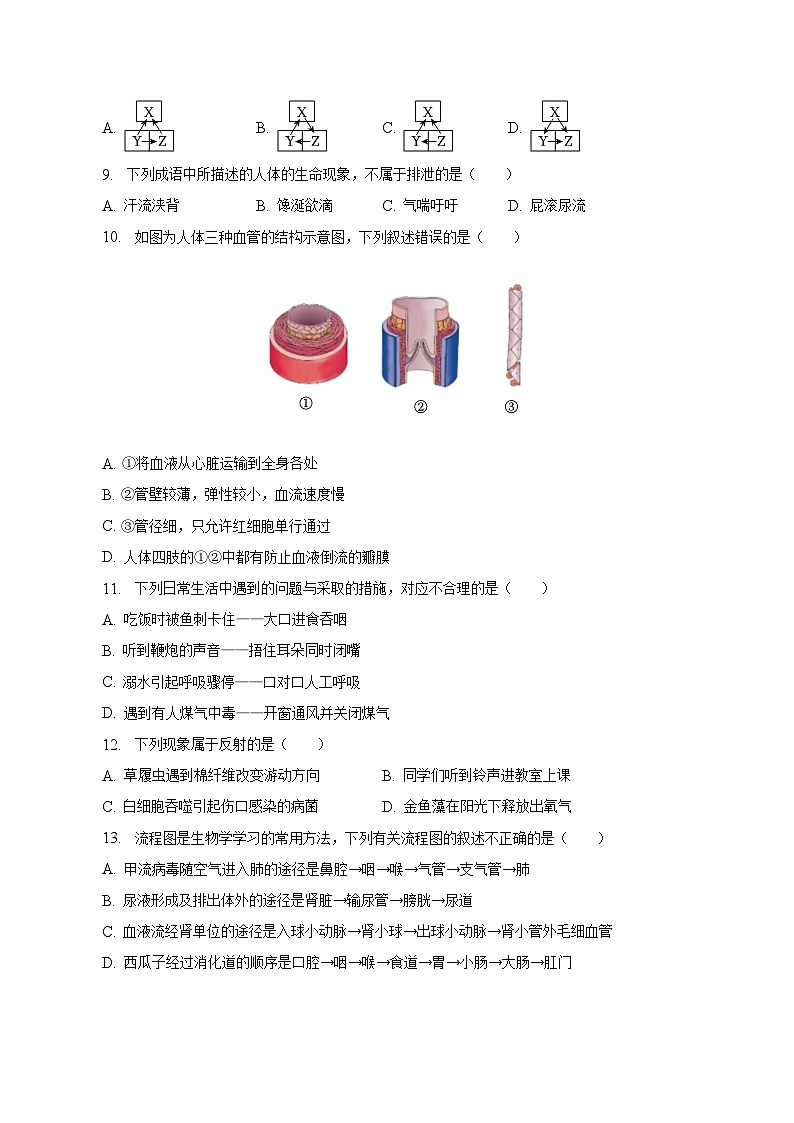 2022-2023学年北京市通州区七年级（下）期末生物试卷（含解析）02