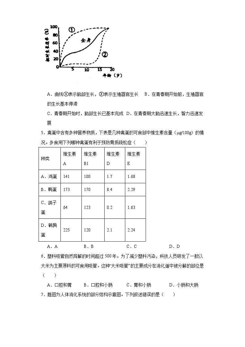 广东省广州市花都区2022-2023学年七年级下学期期末生物试题（含答案）第2页