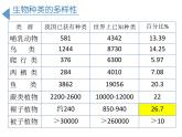 人教版生物八年级上册--6.2 认识生物的多样性  课件