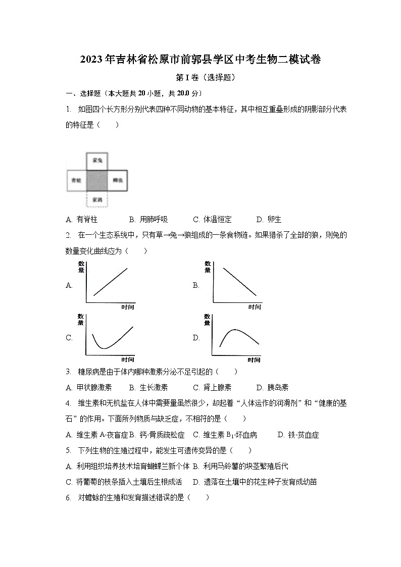 2023年吉林省松原市前郭县学区中考生物二模试卷（含解析）第1页