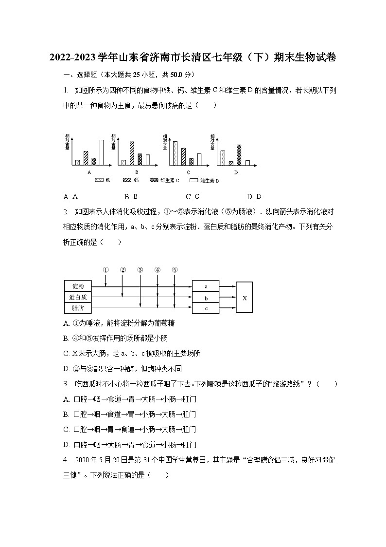 2022-2023学年山东省济南市长清区七年级（下）期末生物试卷（含解析）01