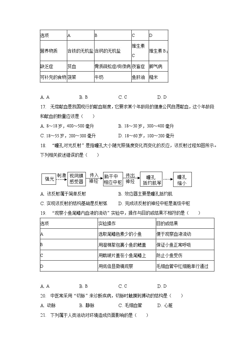 2022-2023学年福建省福州市闽侯县七年级（下）期末生物试卷（含解析）第3页