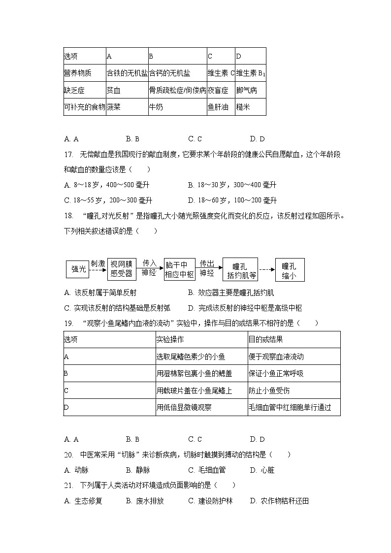 福建省福州市闽侯县2022-2023学年七年级下学期期末生物试卷（含答案）03