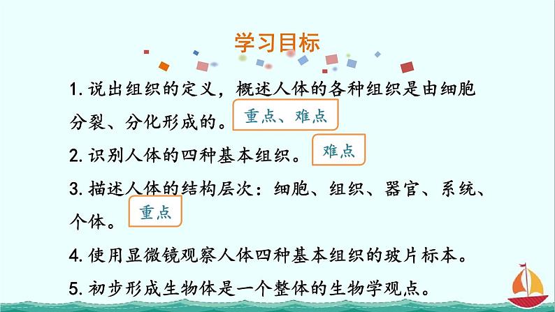 2.2.2动物体的结构层次课件PPT第2页