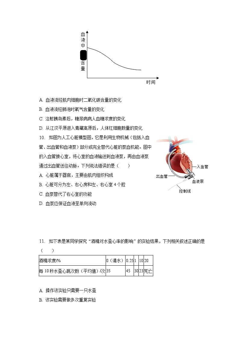 山东省济南市高新区2022-2023学年七年级下学期期末生物试卷（含答案）第3页