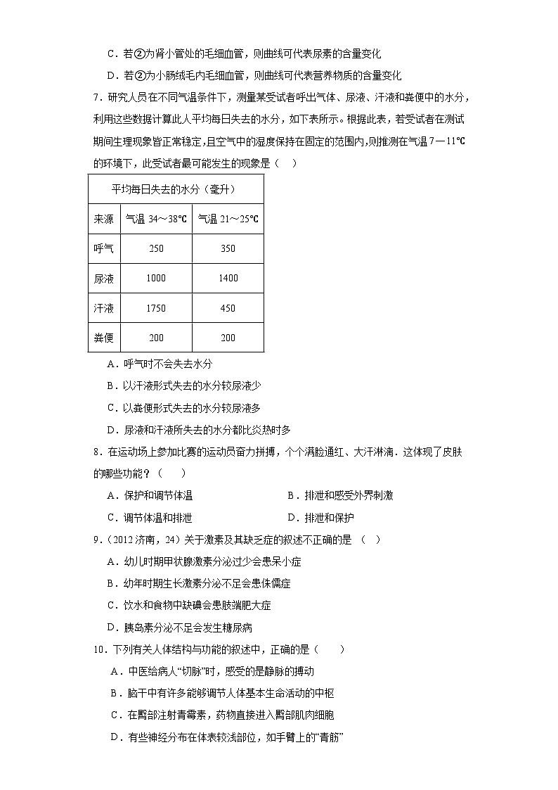 山东省菏泽市鄄城县2022-2023学年七年级下学期期末生物试题（含答案）02