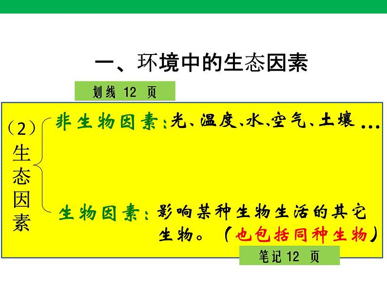 1.2.1 生物与环境的关系课件PPT04