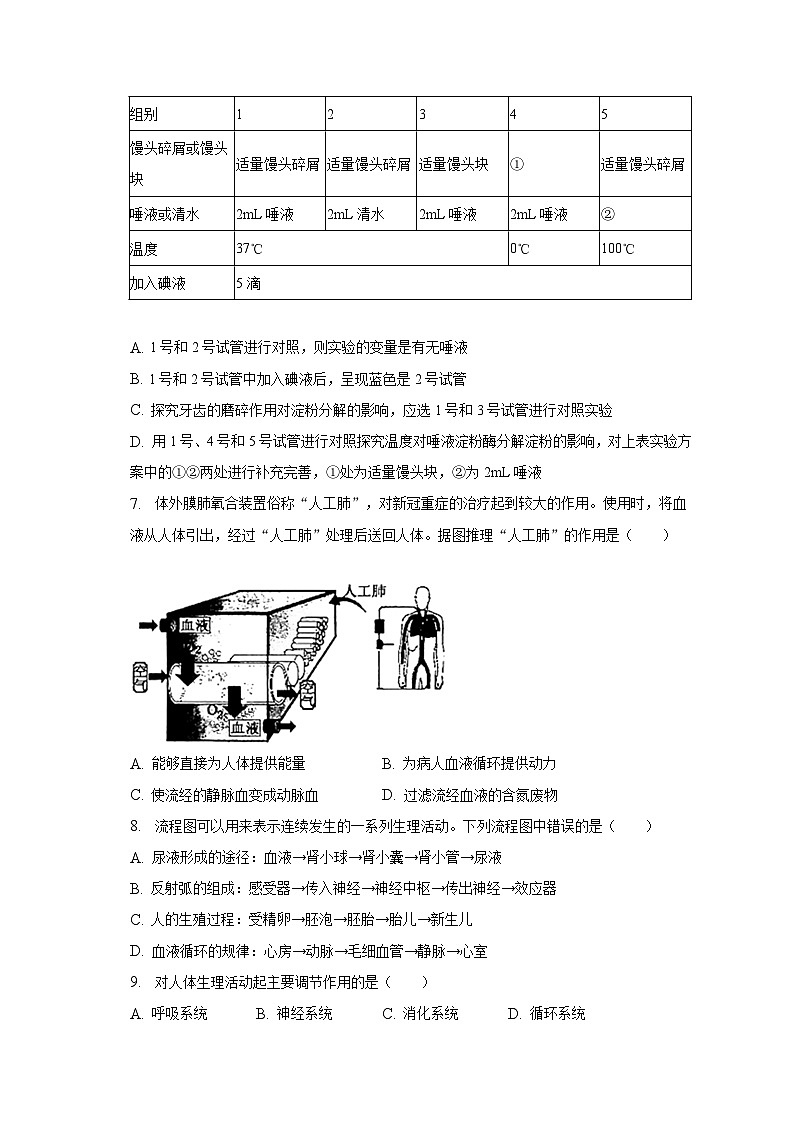 2022-2023学年吉林省长春市绿园区七年级（下）期末生物试卷（含解析）02