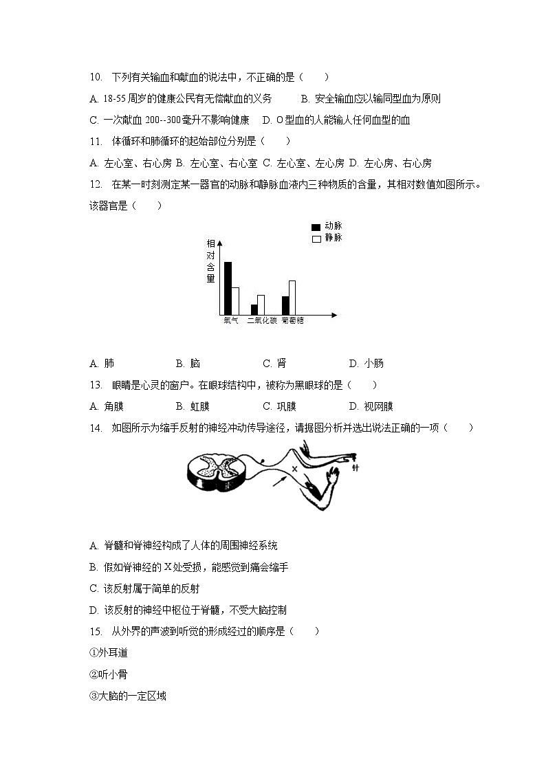 2022-2023学年吉林省长春市绿园区七年级（下）期末生物试卷（含解析）03