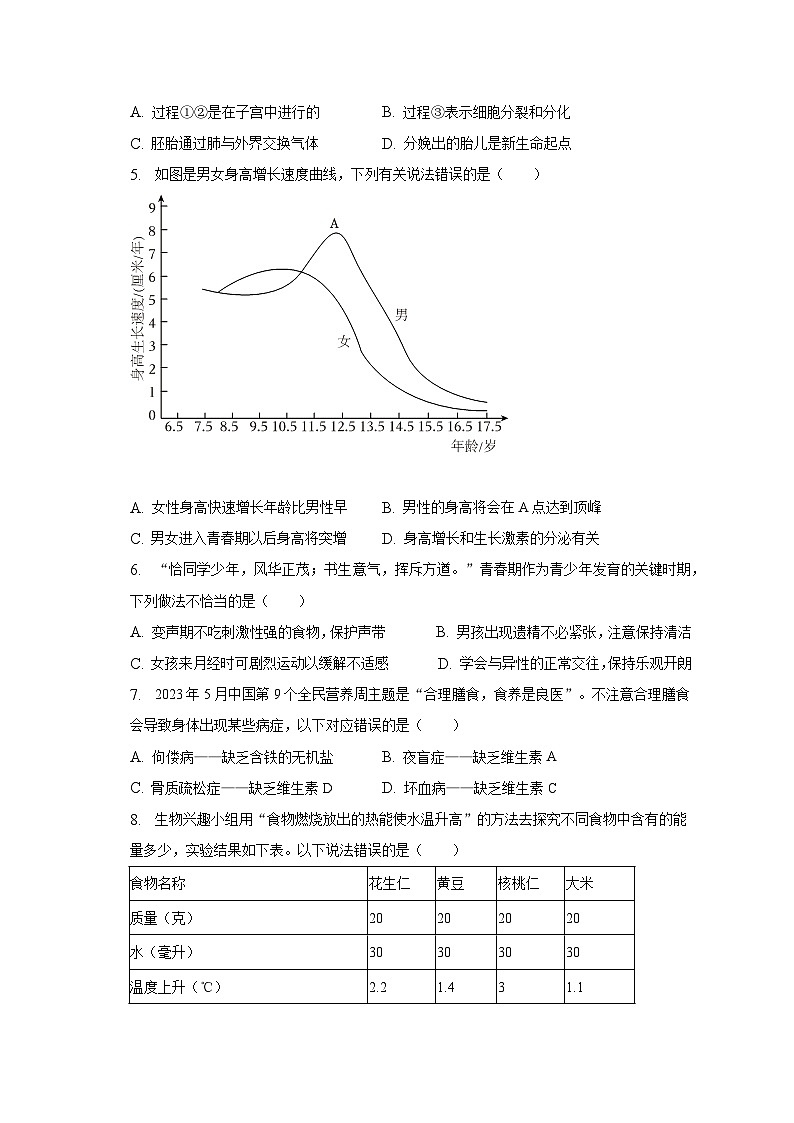2022-2023学年广东省深圳市龙华区七年级（下）期末生物试卷（含解析）02