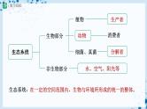 人教版七上生物   1.2.3 生物圈是最大的生态系统 课件+教案+练习+导学案