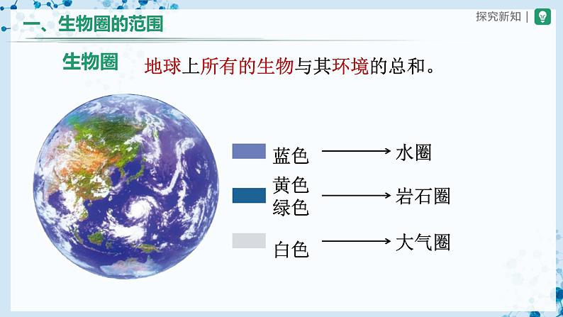 人教版七上生物   1.2.3 生物圈是最大的生态系统 课件+教案+练习+导学案03