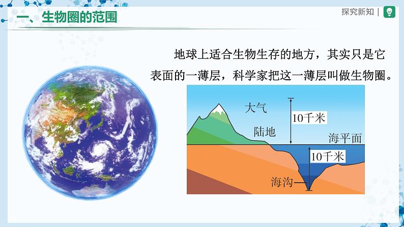 人教版七上生物   1.2.3 生物圈是最大的生态系统 课件+教案+练习+导学案05