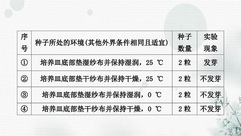 人教版中考生物复习简答题突破题型突破三练习课件第3页