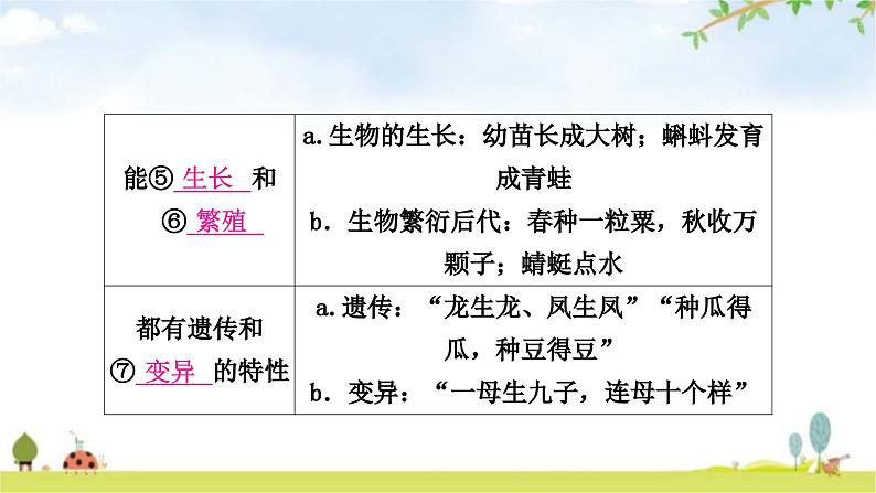 人教版中考生物复习主题一生物与环境第一节生物的生存依赖一定的环境教学课件06