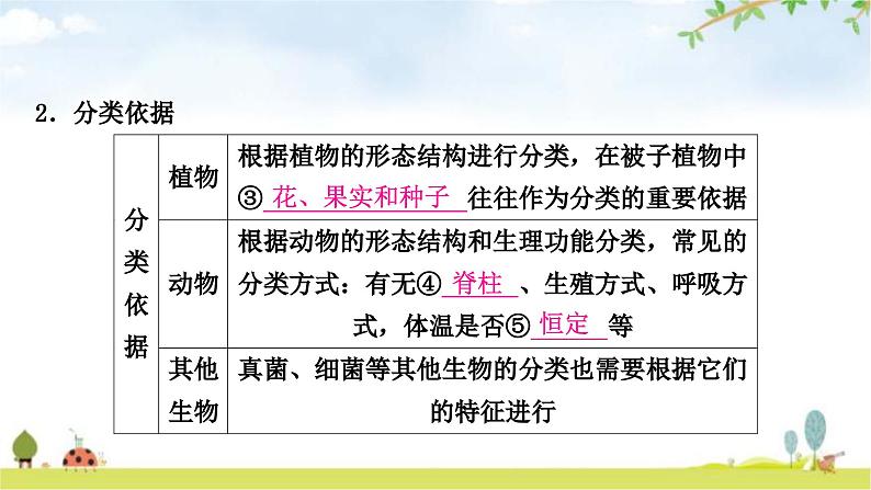 人教版中考生物复习主题七生物的多样性第一节生物的多样性教学课件第5页