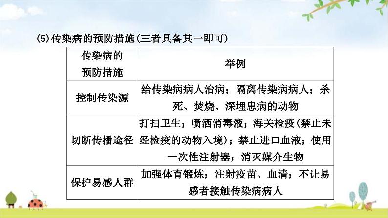 人教版中考生物复习主题九健康地生活第一节传染病和免疫教学课件07