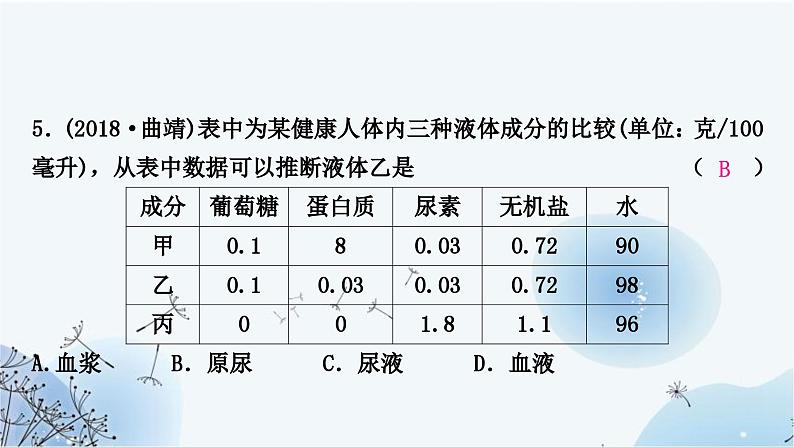 人教版中考生物复习主题四生物圈中的人第四节人体代谢废物的排出练习课件第7页