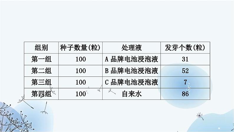 人教版中考生物复习主题十科学探究练习课件05