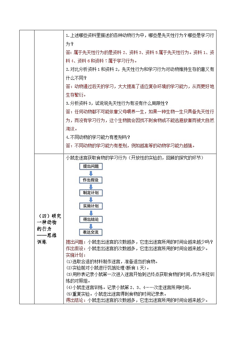 人教版八年级上册5.2.2《先天性行为和学习行为》课件+教案+导学案+分层作业03