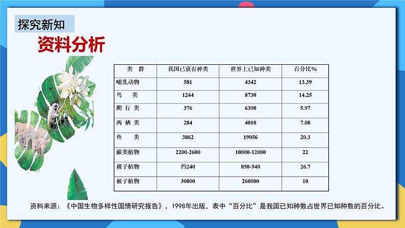 人教版八年级上册6.2《认识生物的多样性》课件+教案+导学案+分层作业06