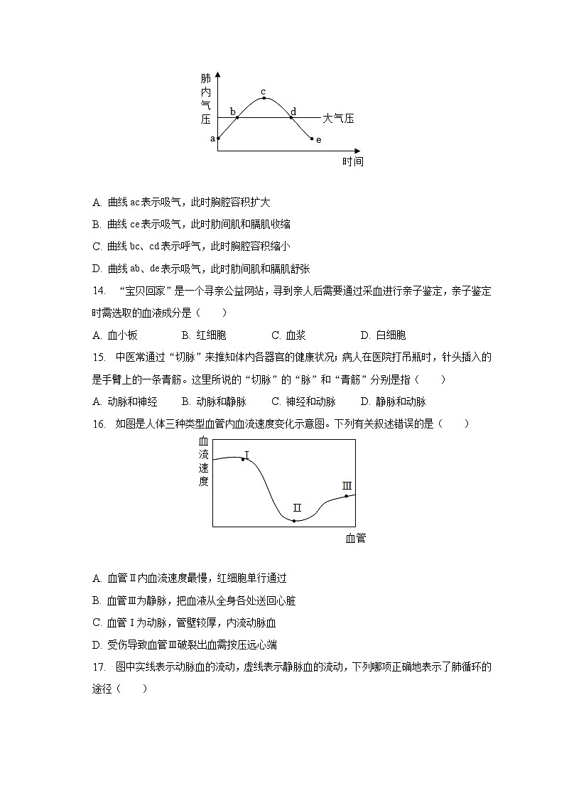 2022-2023学年广东省茂名市电白区七年级（下）期末生物试卷（含解析）03
