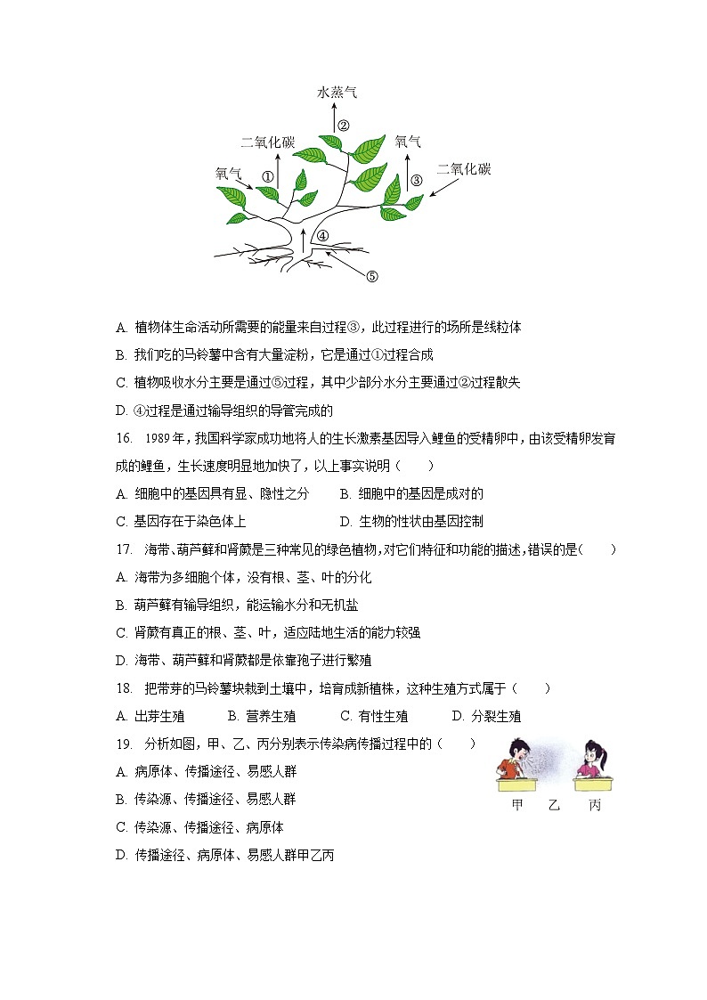 2023年江苏省宿迁市宿城区中考生物二模试卷（含解析）03