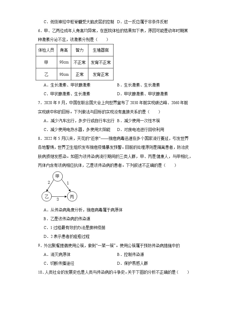 山东省青岛市莱西市2022-2023学年七年级下学期期末生物试题（含答案）02