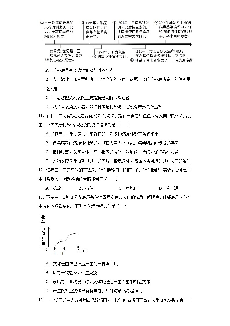 山东省青岛市莱西市2022-2023学年七年级下学期期末生物试题（含答案）03