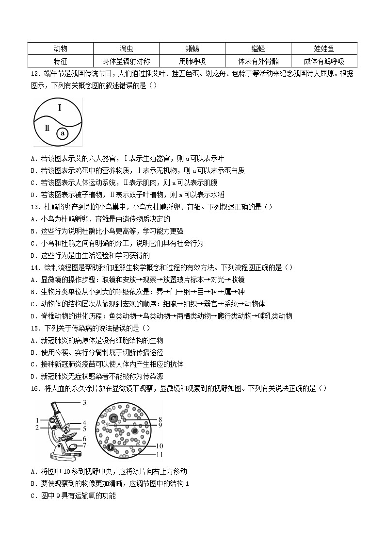 _2021年江西新余市中考生物试题及答案第2页
