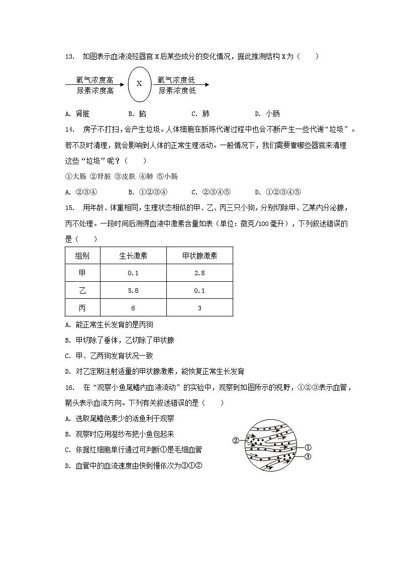 吉林省长春市榆树市慧望初级中学2022-2023学年七年级下学期期末生物试题（含答案）03