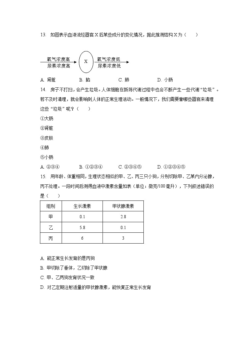 2022-2023学年吉林省长春市榆树市慧望中学七年级（下）期末生物试卷（含解析）第3页