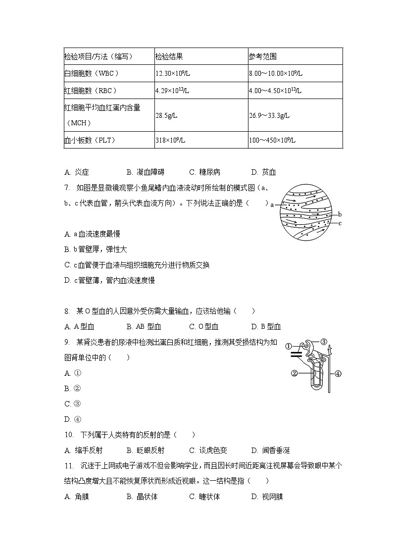 辽宁省葫芦岛市建昌县2022-2023学年七年级下学期期末生物试卷（含答案）第2页
