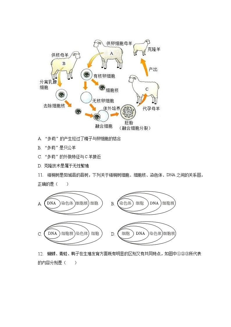 2022-2023学年山西省晋城市阳城县八年级（下）期末生物试卷（含解析）03