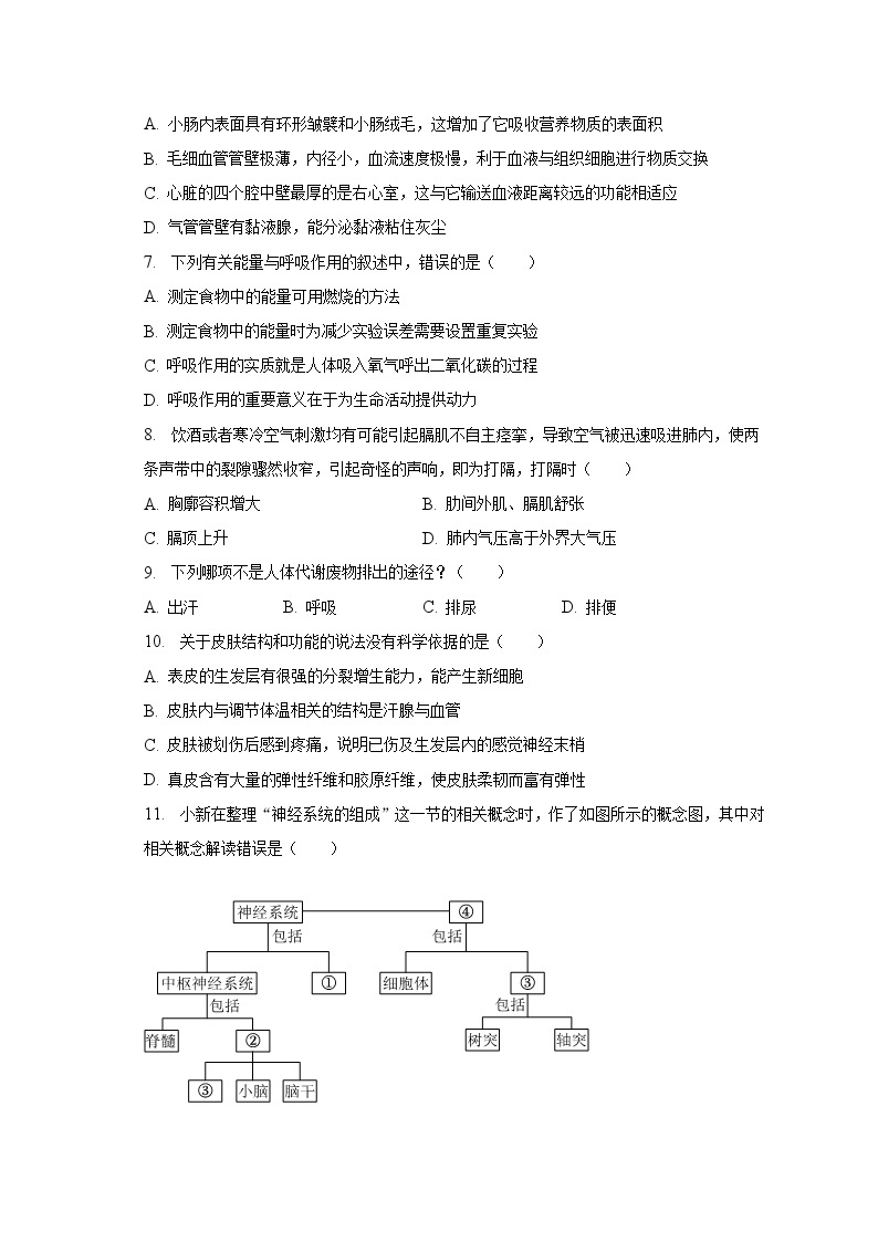 2022-2023学年重庆市万州区七年级（下）期末生物试卷（含解析）02