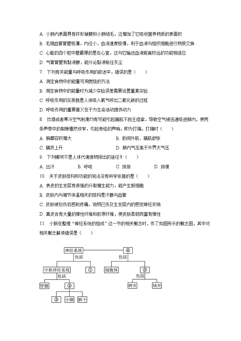 2022-2023学年重庆市万州区七年级（下）期末生物试卷（含解析）02