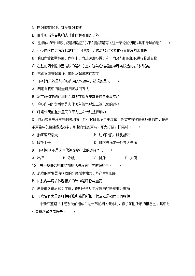 重庆市万州区2022-2023学年七年级下期末生物试卷（含答案）02