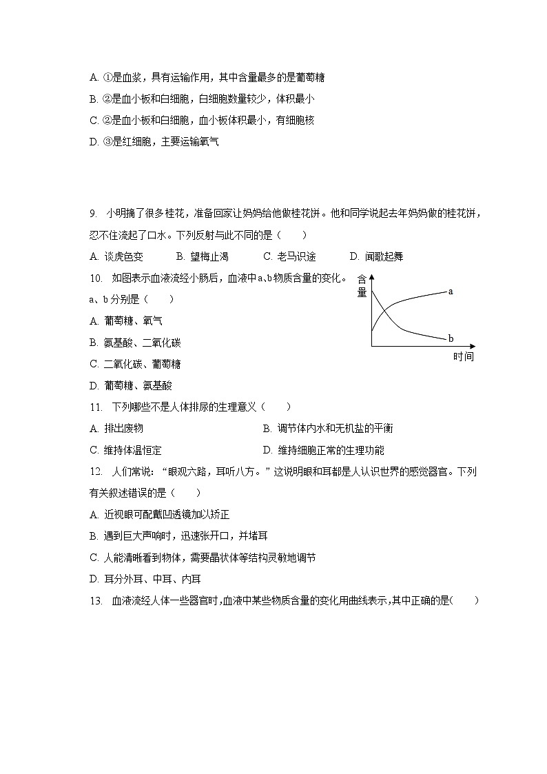 辽宁省锦州市2022-2023学年七年级下学期期末生物试卷（含答案）第2页