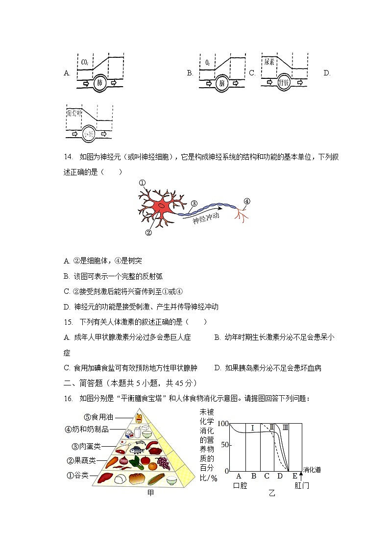 辽宁省锦州市2022-2023学年七年级下学期期末生物试卷（含答案）第3页