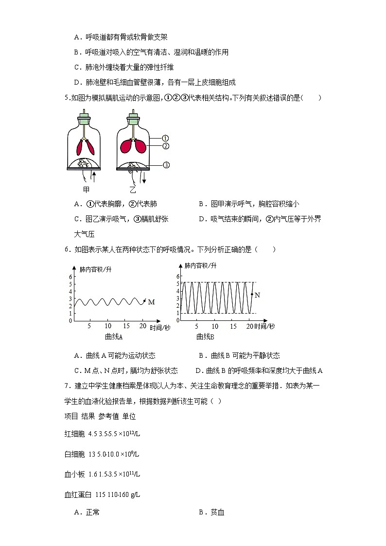 山东省临沂市临沭县2022-2023学年七年级下学期期末生物试题（含答案）第2页