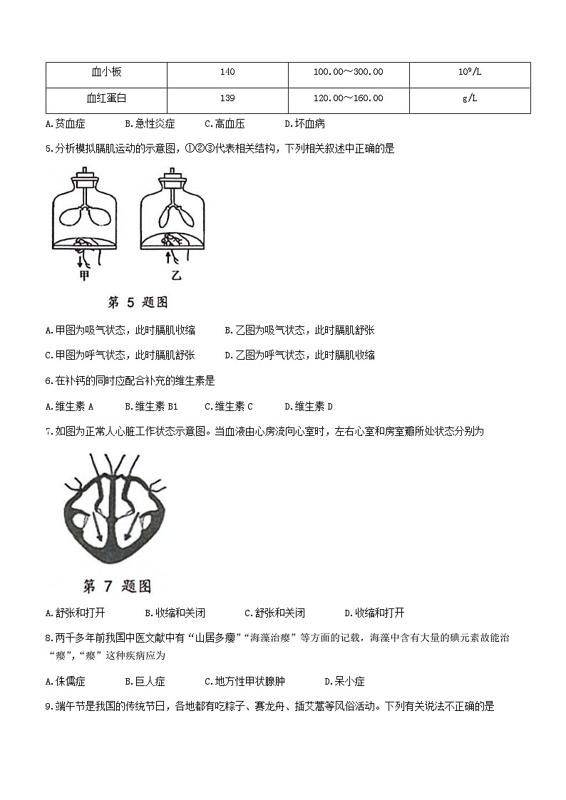 辽宁省大连市高新园区2022-2023学年七年级下学期期末生物试题（含答案）第2页