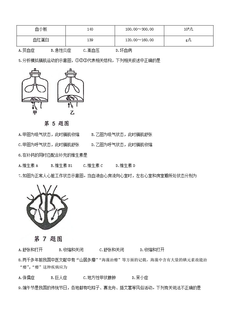 辽宁省大连市高新园区2022-2023学年七年级下学期期末生物试题（含答案）第2页