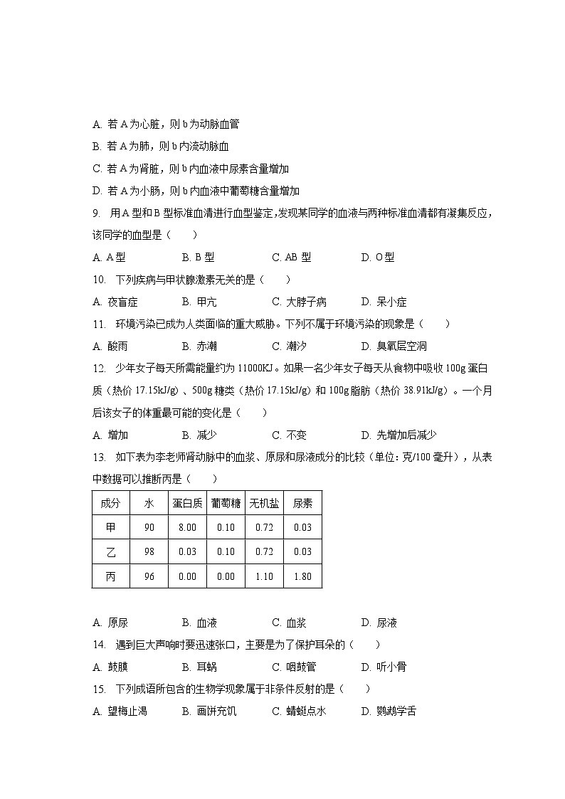 江苏省盐城市盐都区2022-2023学年七年级下学期期末生物试卷（含答案）02