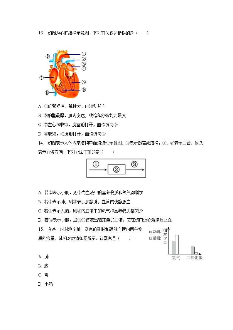 安徽省安庆市怀宁县2022-2023学年七年级下学期期末生物试卷（含答案）03